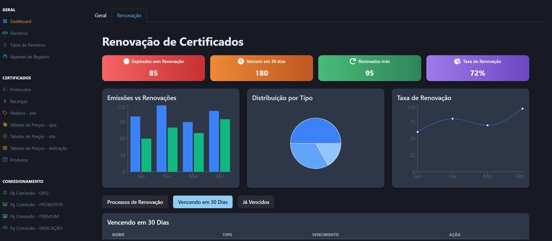 ERP Certificação Digital